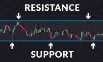 Support dan resistance dalam trading