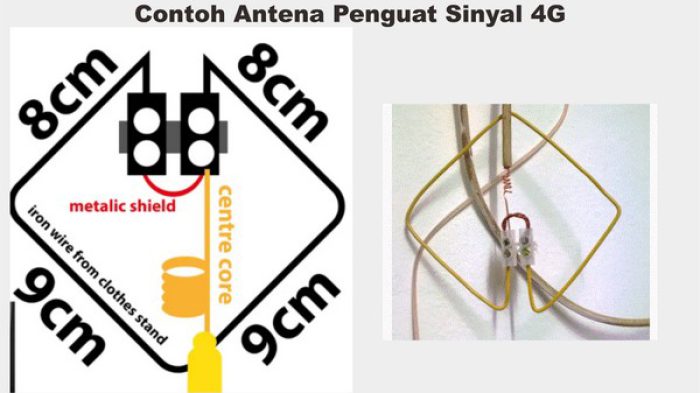 Cara Membuat Antena Penguat Sinyal 4G