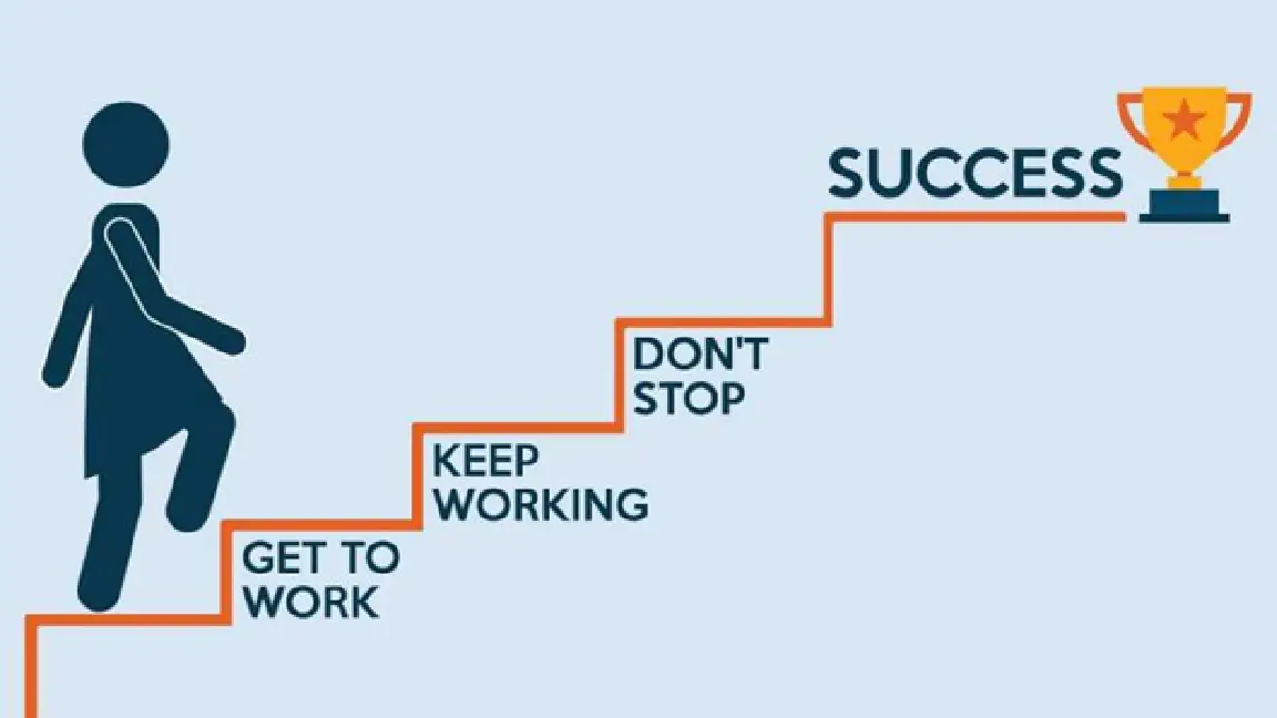 Cara Menjadi Orang Sukses Dengan Mudah dan Cepat