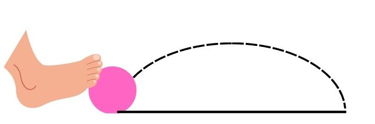Gerak Parabola Penuh dan Contoh Soal Gerak Parabola