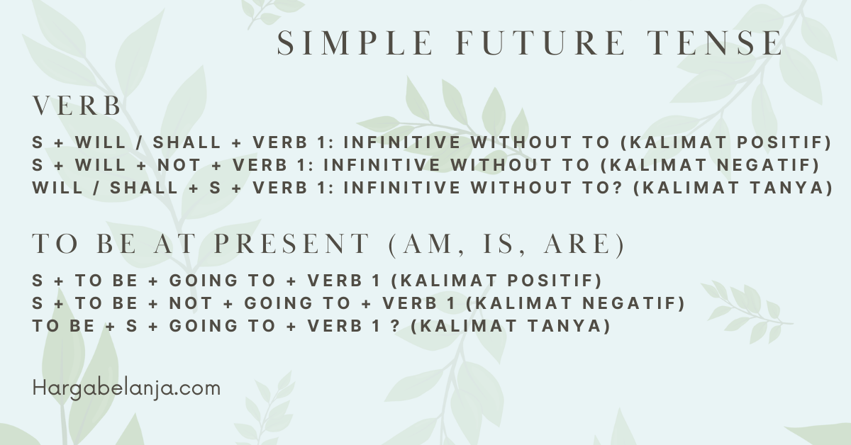 Rumus Simple Future Tense Hargabelanja.com