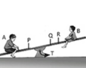 Gambar jungkat-jungkit dalam artikel Contoh Soal US IPA Kelas 9 dan Jawabannya (2/3)