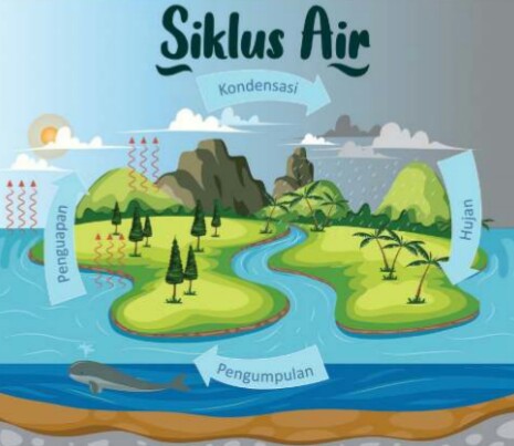 Gambar dalam artikel Materi Zat dan Perubahannya Kelas 7 SMP [Kurikulum Merdeka] hargabelanja.com