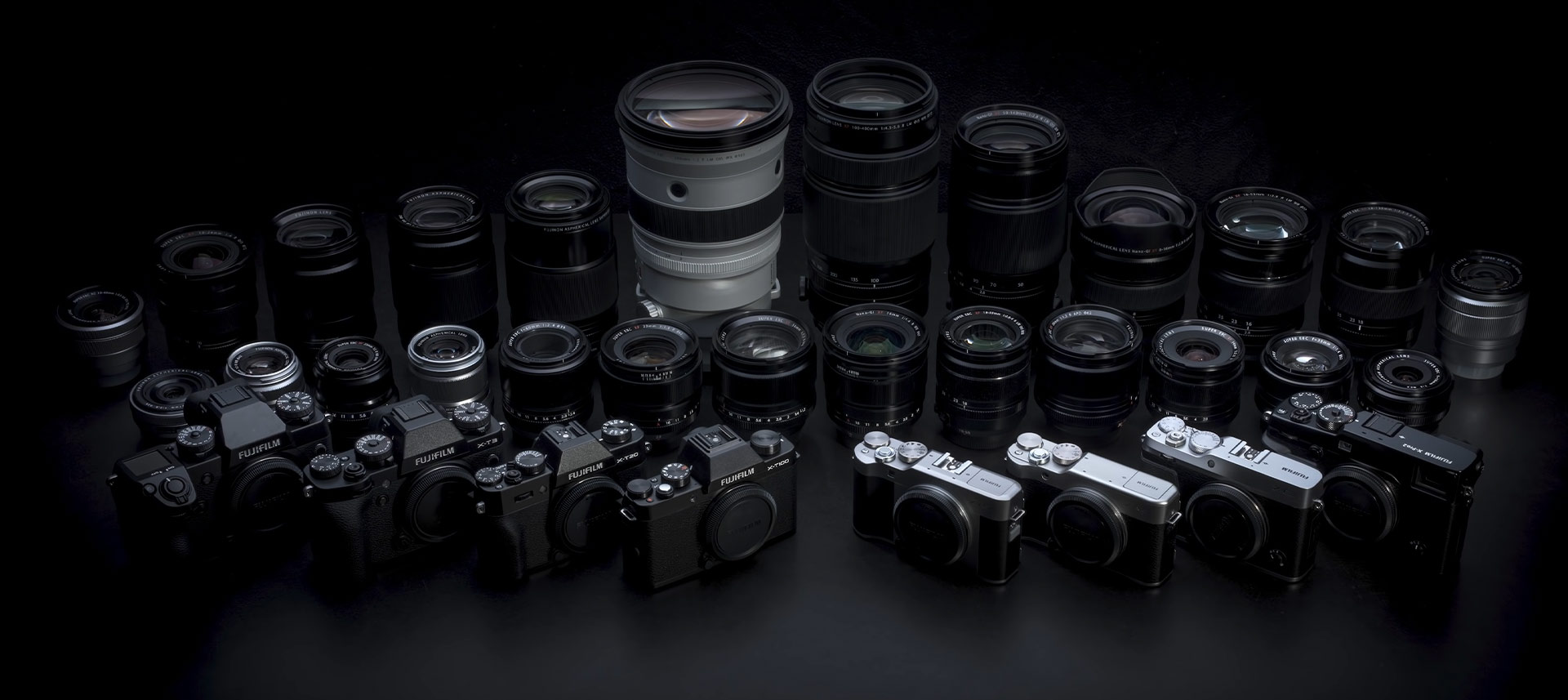 Segmentasi Fujifilm X Series