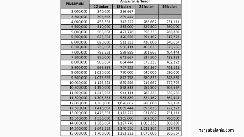 Tabel Angsuran Gadai BPKB Motor di Bank BRI dan Syarat