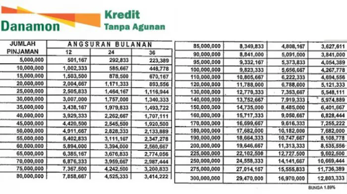 Tabel Angsuran Pinjaman Bank Danamon