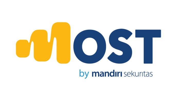 cara jual saham di MOST Mandiri