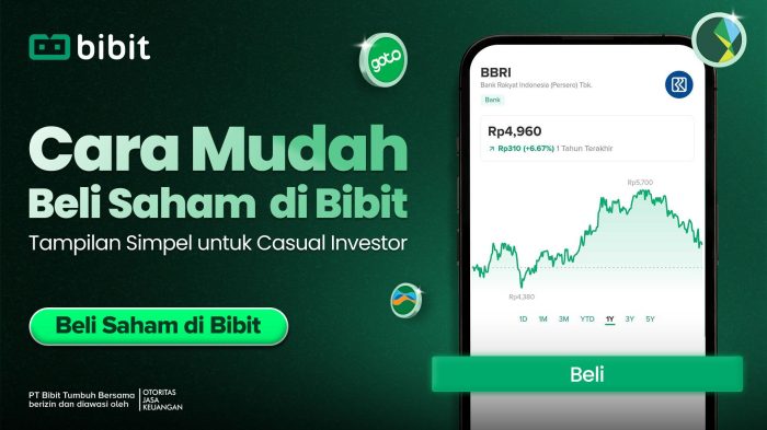 cara membeli saham BRI di Bibit