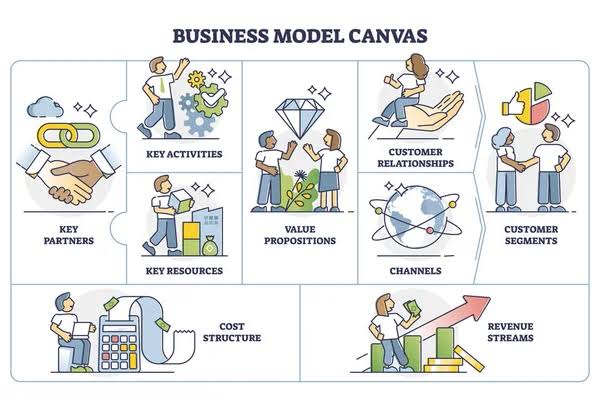 Contoh Bisnis Model Canvas Makanan. Hargabelanja.com