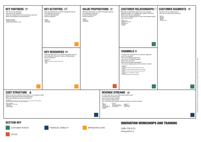 Gambar pendukung dalam artikel Bisnis Model Canvas Adalah dan 9 Elemennya. hargabelanja.com