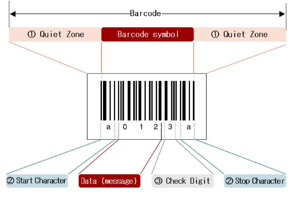 komponen barcode