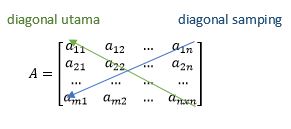matriks persegi dalam artikel macam-macam matriks dan contoh soal matriks