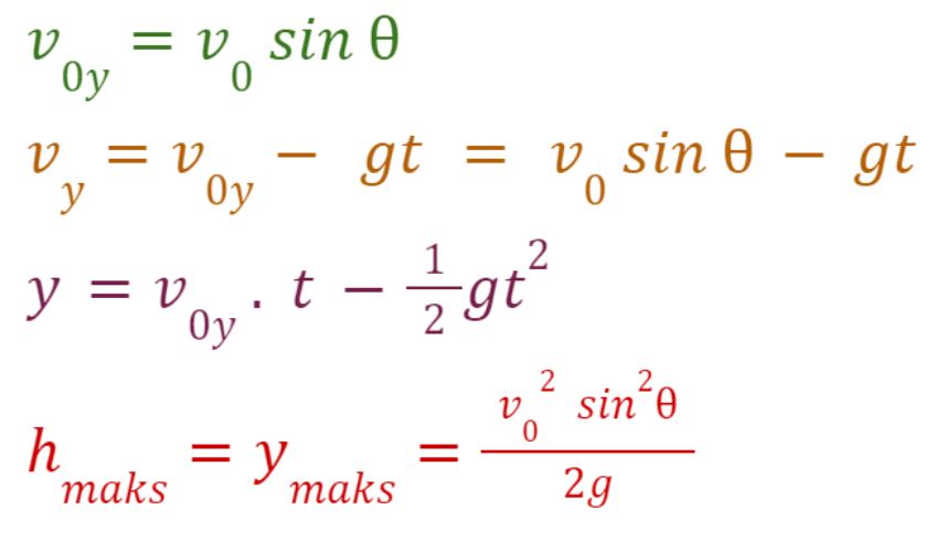 rumus gerak parabola pada sumbu y dalam artikel pengertian, jenis dan contoh soal gerak perabola