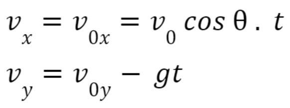 rumus kecepatan pada sumbu x dan y dalam artikel Pengertian dan Contoh Soal Gerak Parabola