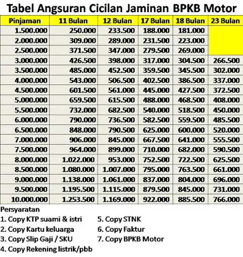 Update Tabel Angsuran Pinjaman Baf 2022 Jadwaloperasional