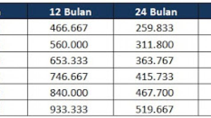 Tabel Pinjaman Bank BCA Jaminan Sertifikat Rumah